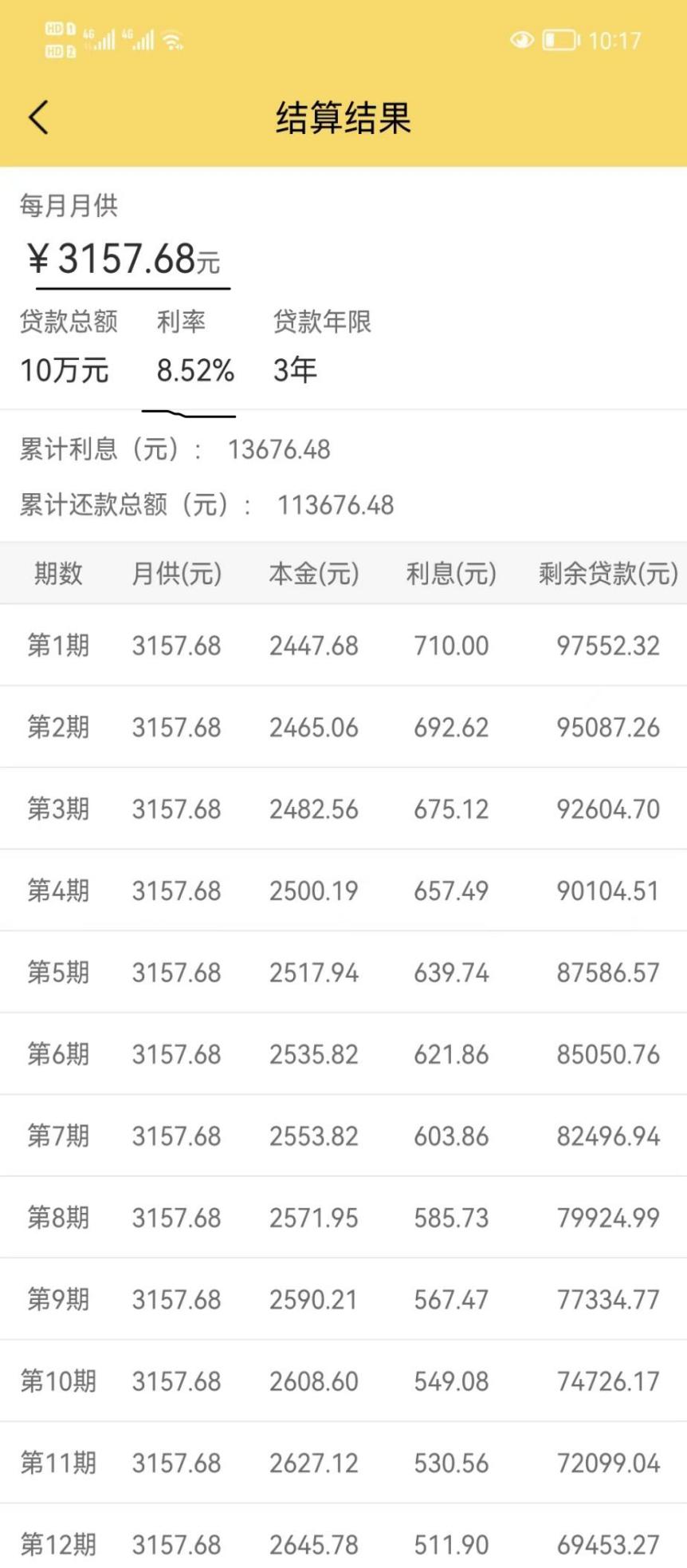 信用贷款一般多久可以提前还款,等本等息贷五年提前还款划算吗