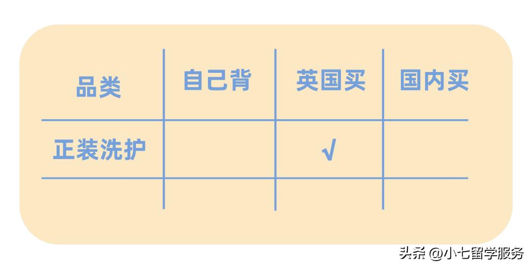 英国留学生活行李简单的必带物品,来英国必备的东西