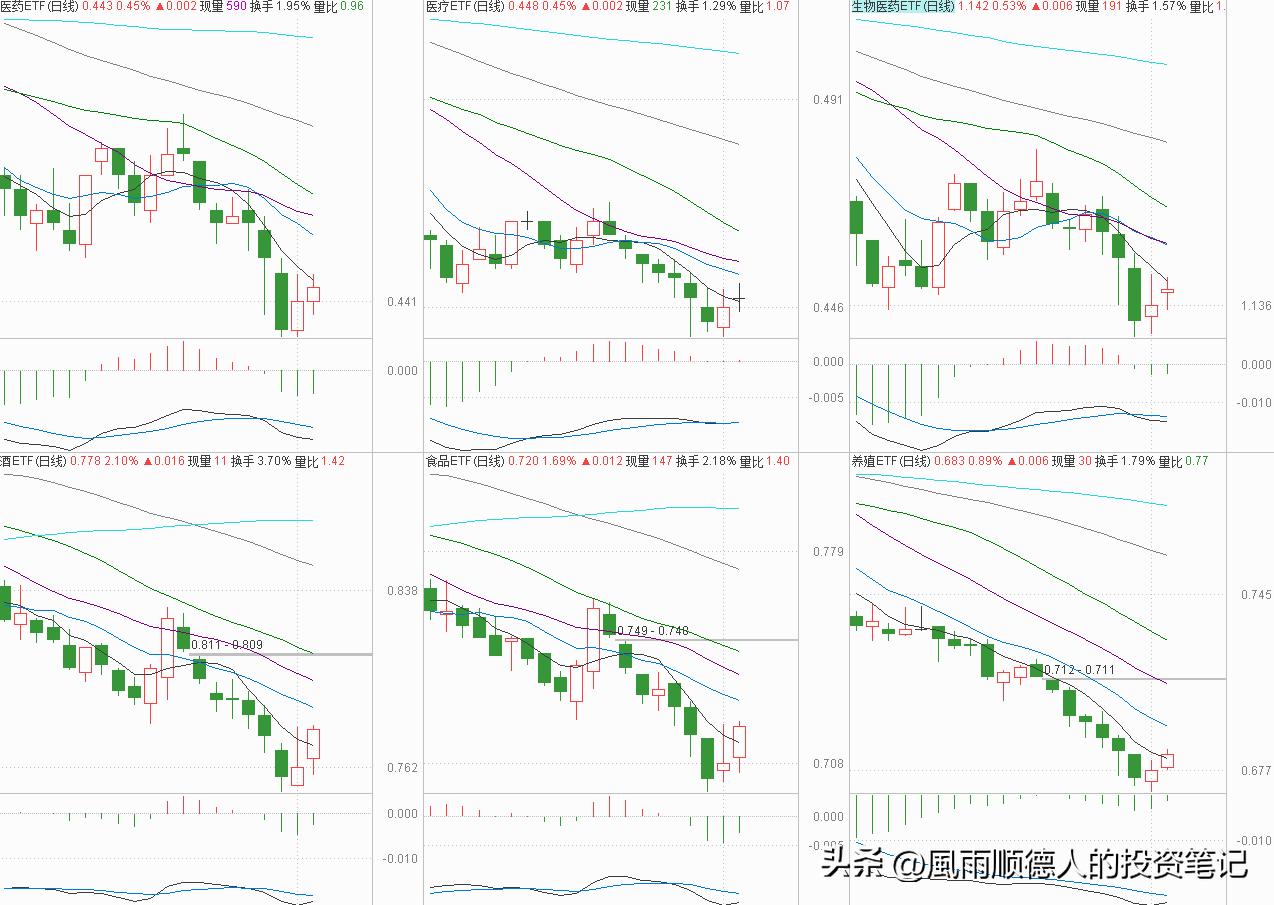 低位白酒暴涨板块要见顶吗,白酒走强的最新消息