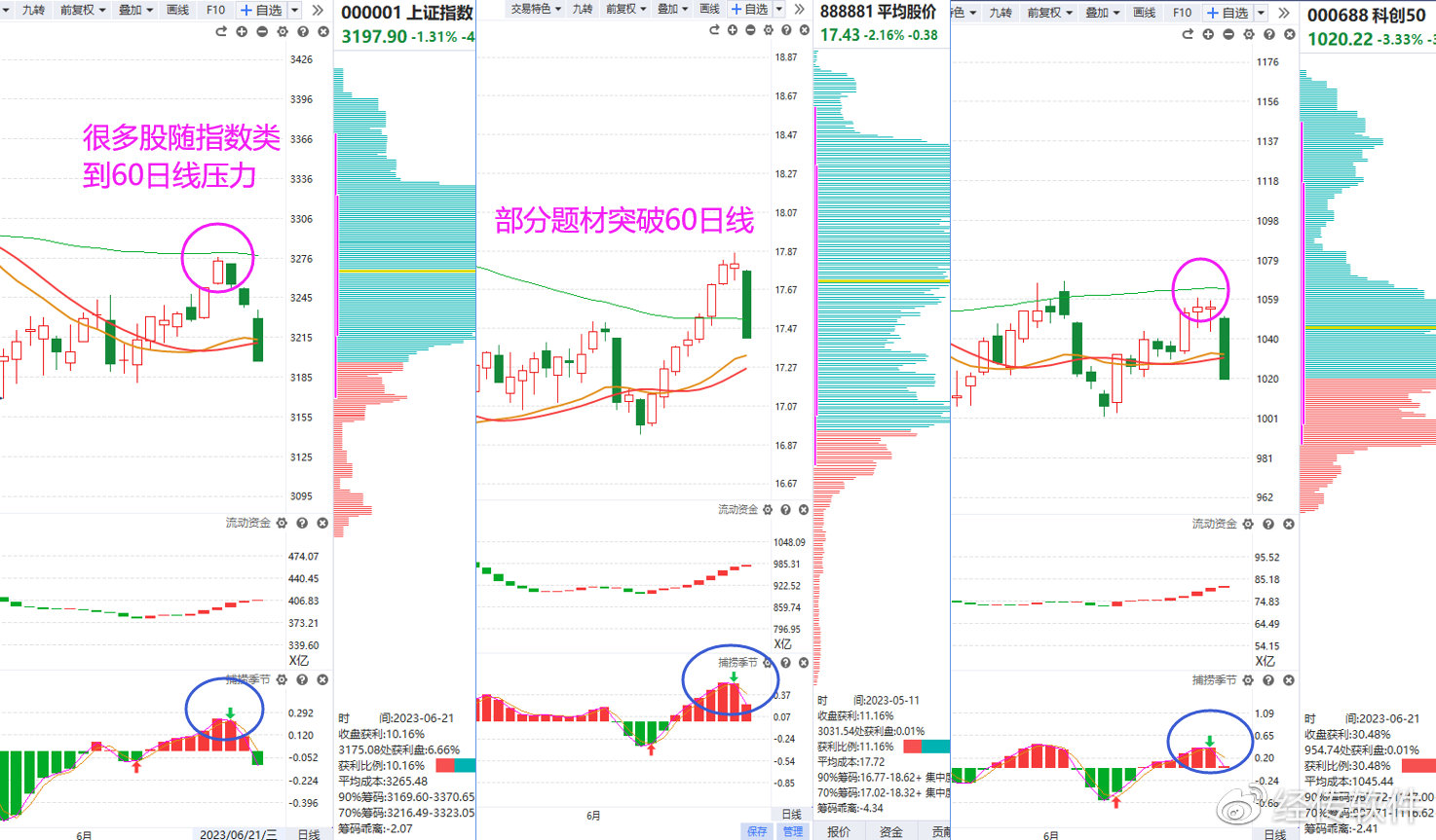 经传多赢怎样看实时股票,经传多赢股票