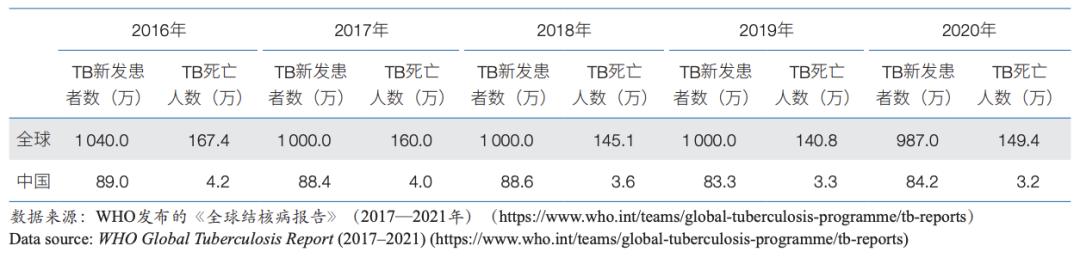 科技助防疫,科技抗疫都有哪些进展