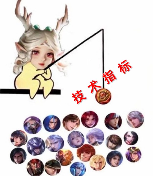 kdj金叉源码,如何用python绘制kdj指标