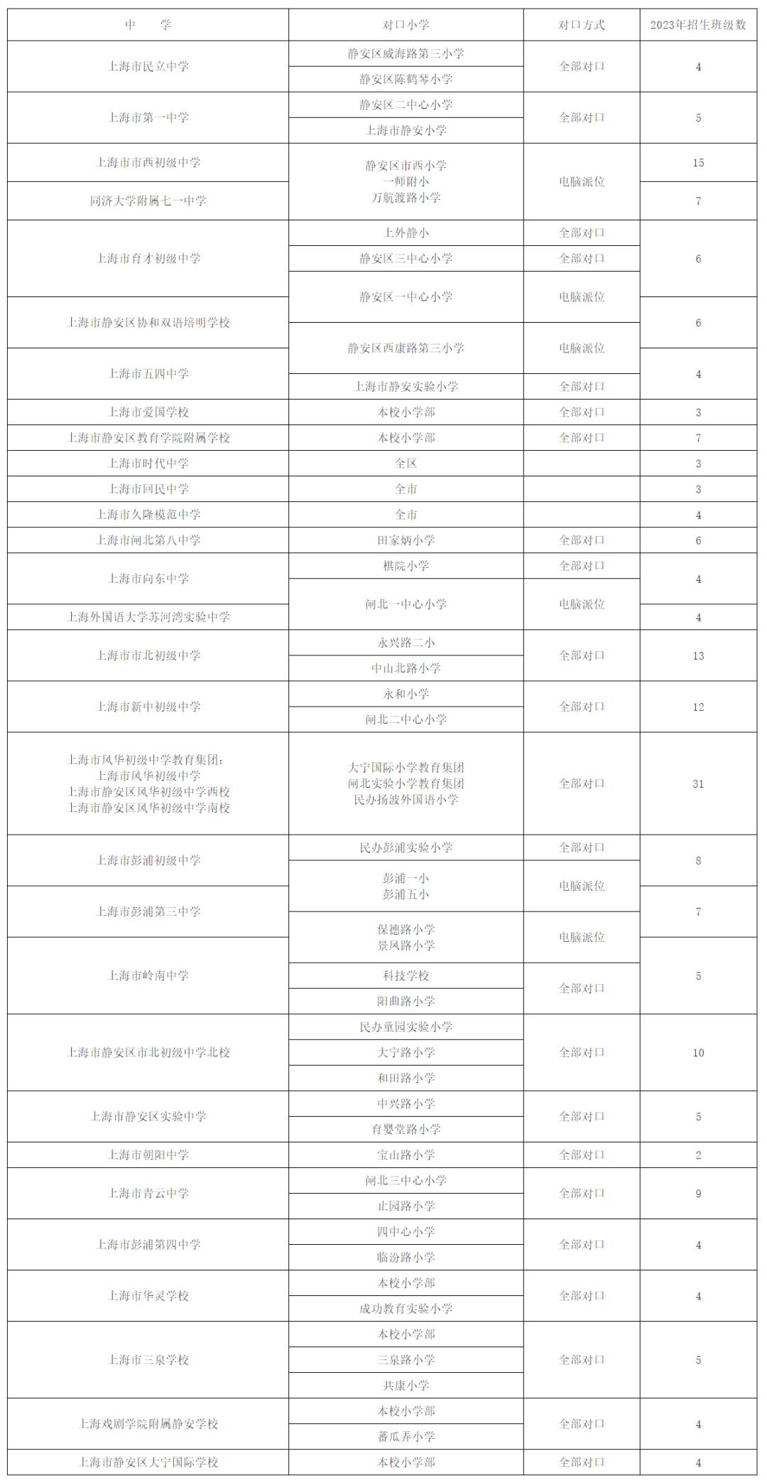 上海静安小学学区房价,上海最有性价比双学区
