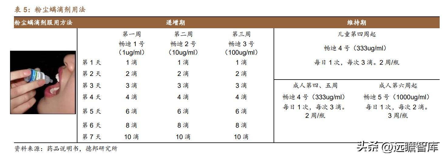 脱敏治疗龙头公司,我武生物脱敏治疗效果怎么样