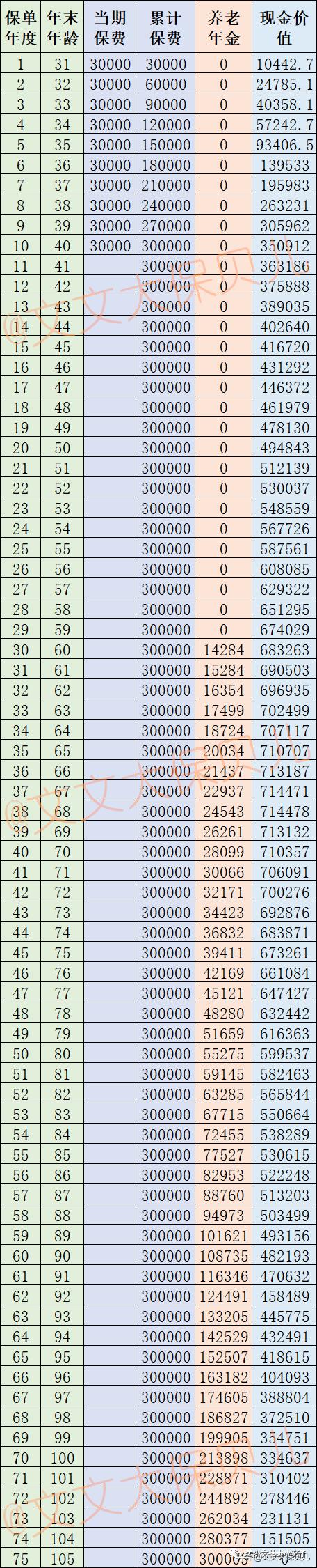 2019年信泰如意享七金版怎么减保,如意享七金版靠谱吗