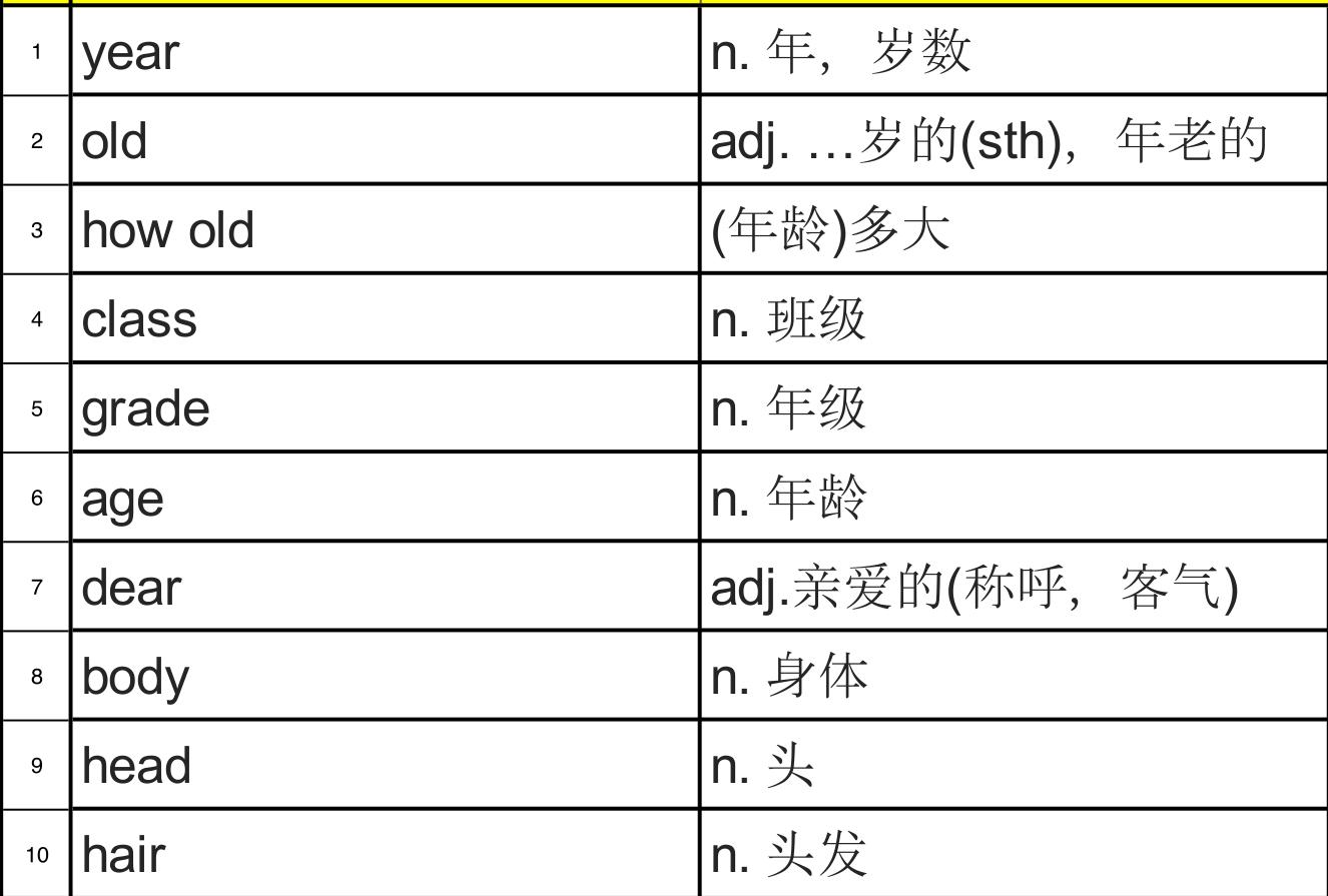 小学生英语和数学同步学：小学900基础词汇词源解析第二十二课
