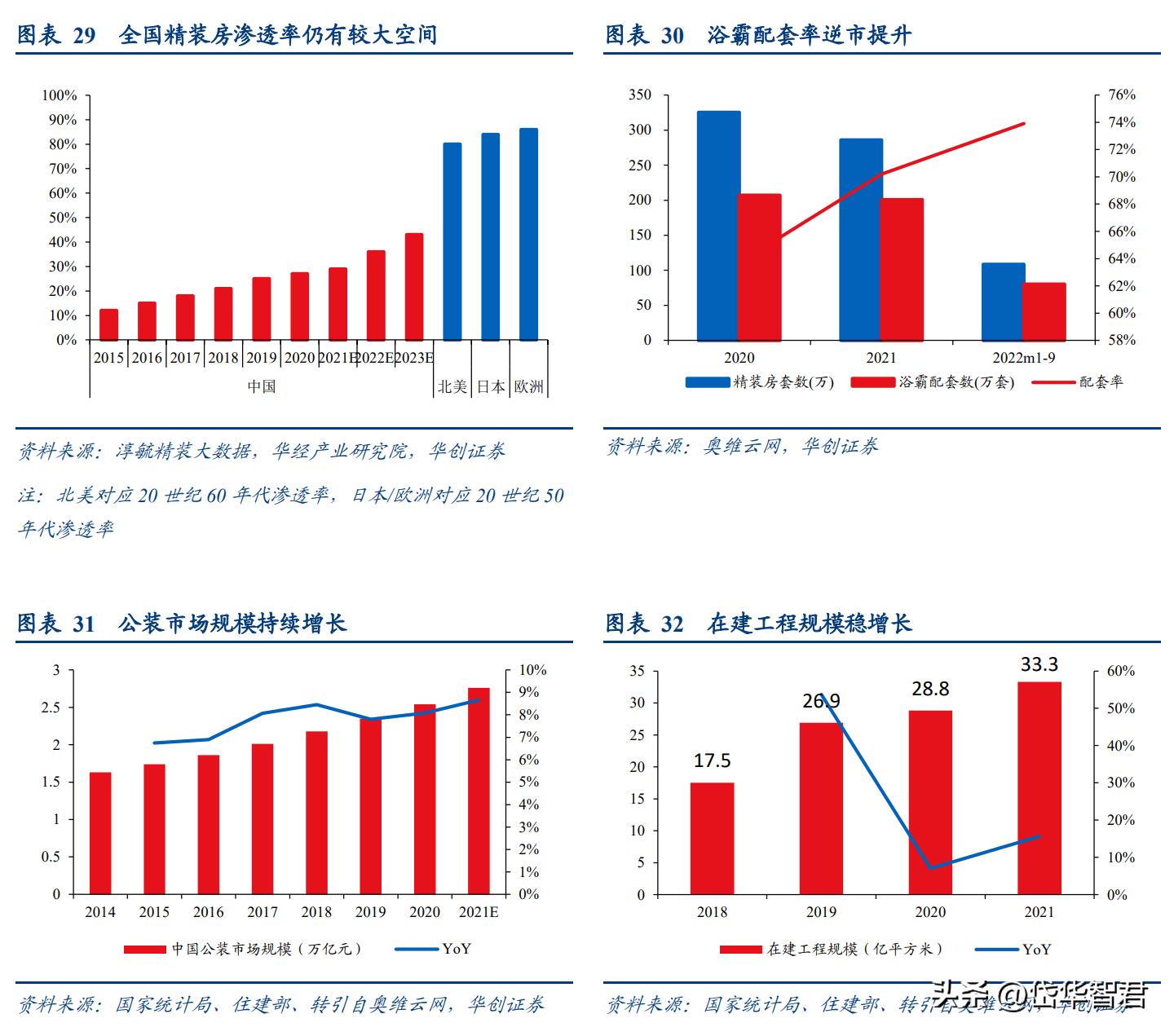 奥普爆款智能浴霸,奥普智能浴霸homekit