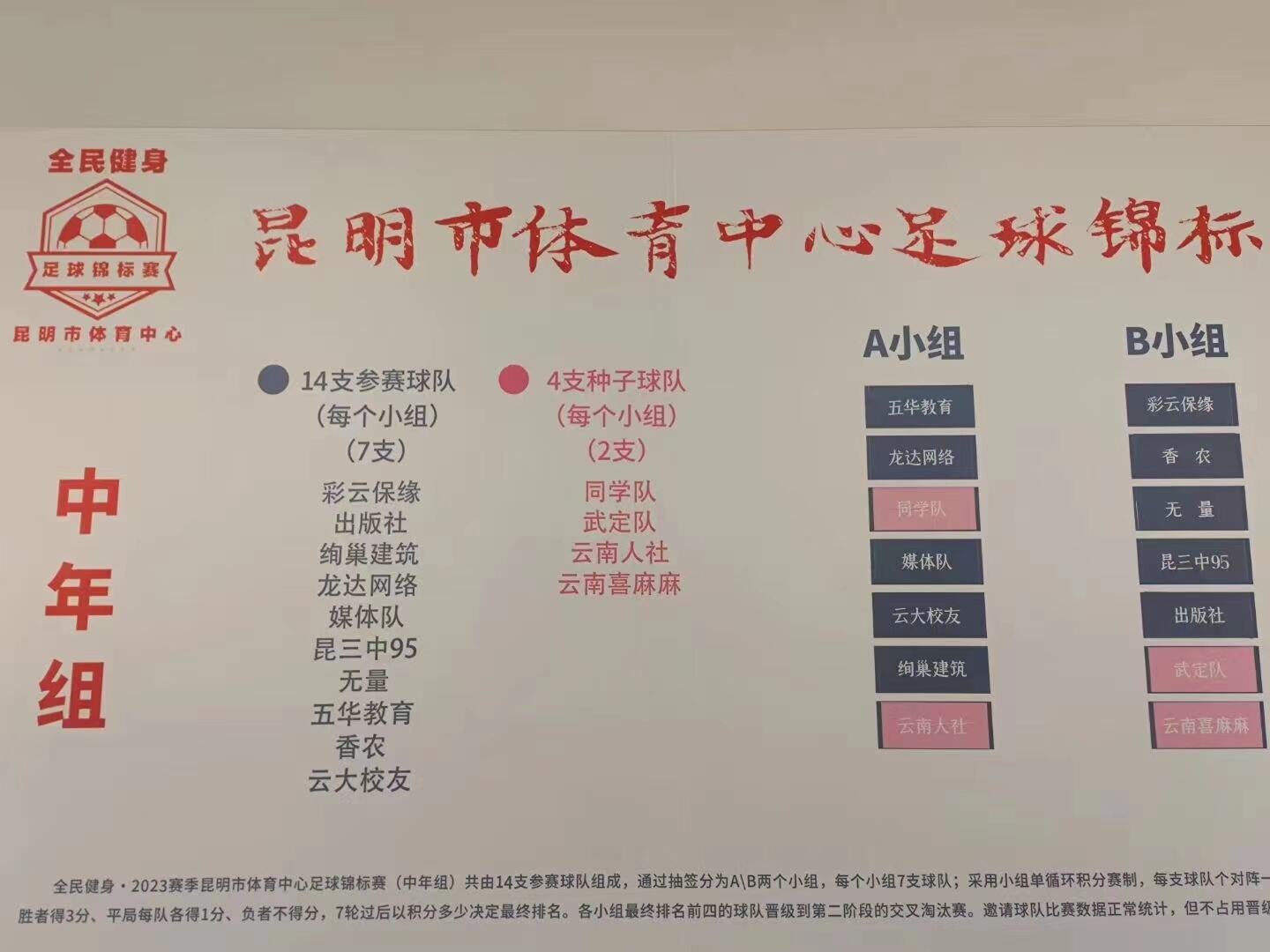 2024全国县域足球赛事活动昆明,2024昆明足球赛事