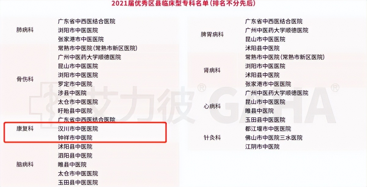 湖北中医医院排行榜前十名,2021年全国中医医院排名100强