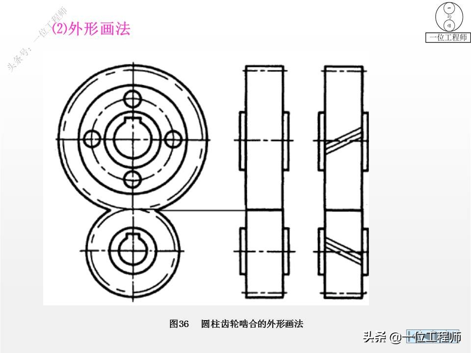 6种标准件的画法，螺纹、键销、轴承、齿轮和弹簧，60页图解说明