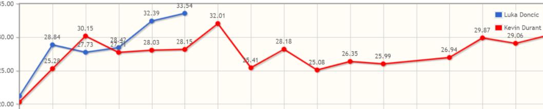 卢卡72分得分纪录,卢卡50分集锦
