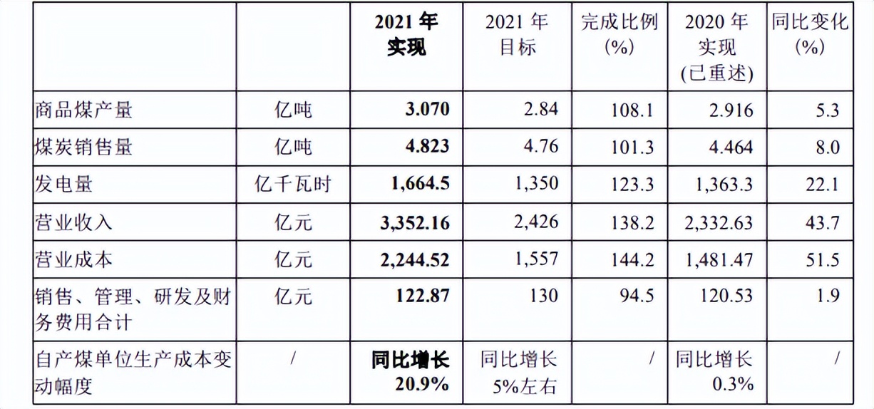 中国神华派息率是多少,中国神华2024派息