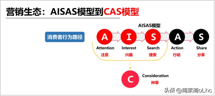 看过50个品牌热搜案例后，总结出这5个预防营销风险技法