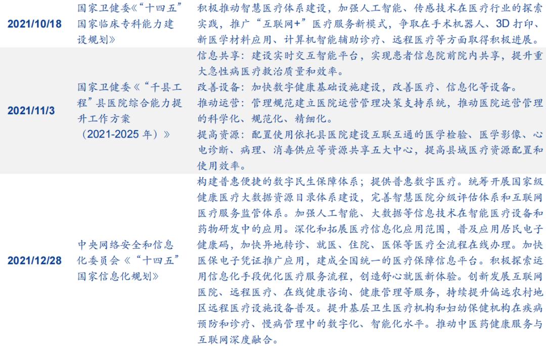 智慧医疗产业链分析,智慧医疗的探索与研究报告