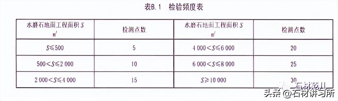 JB/T507-2012建筑装饰用水磨石