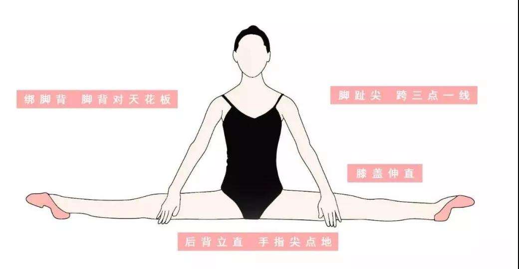 艺考舞蹈生压软开度魔鬼训练痛苦,舞蹈生的软开度魔鬼训练