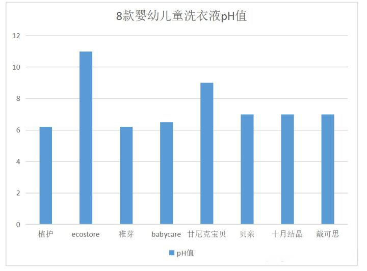 戴可思和贝亲洗衣液哪个好用,宝宝洗衣液测评真实推荐无荧光剂