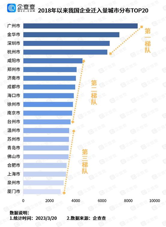 中国“抢企大战”20强,抢企大战前10强