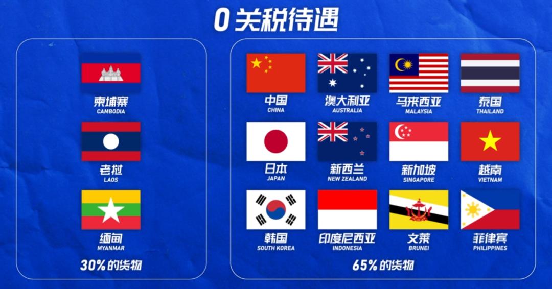 rcep签了本田摩托车会便宜多少,rcep签订后日本摩托车会便宜吗