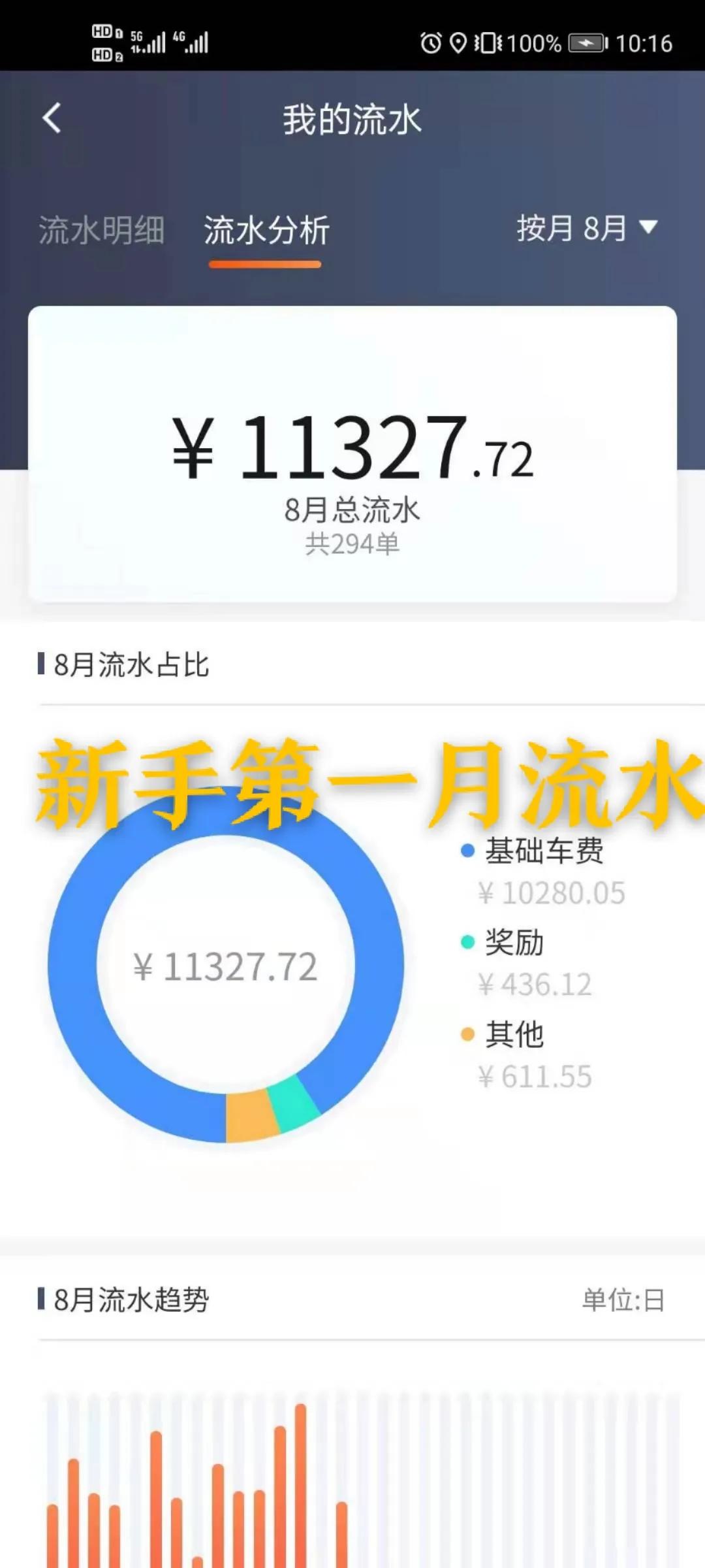 信阳新年务工新选择！全国各地自由跑车！滴滴官方自营车