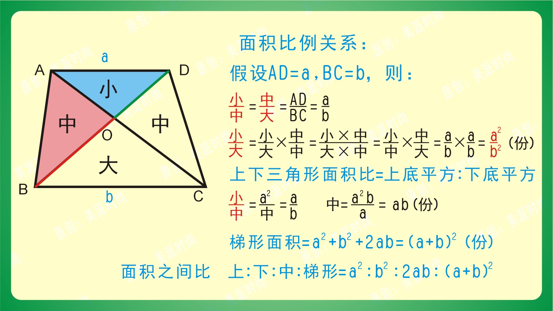 鸟头模型蝴蝶模型燕尾模型区别,几何三角形五大模型