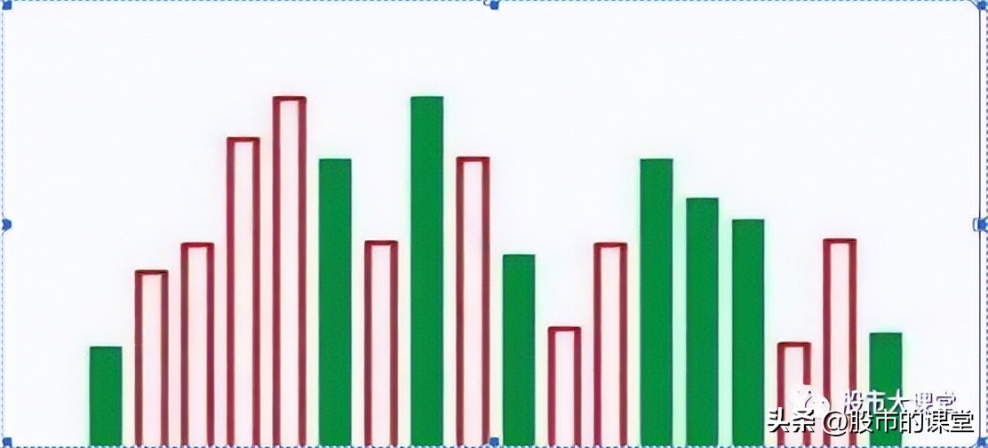 学习了各种炒股技术方法真能赚钱,学会炒股技巧能赚钱