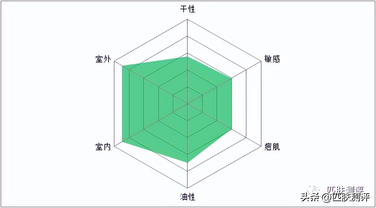 十大公认好用的防晒图片,10款热门爆款防晒测评