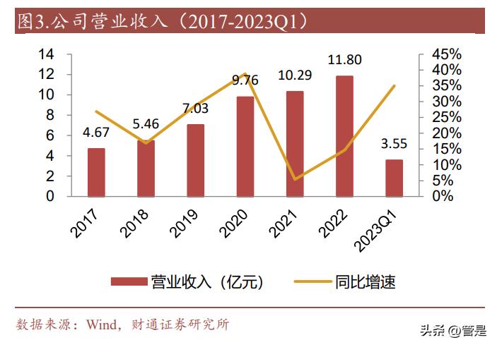 万兴科技升级数字创意产品,万兴科技数字人