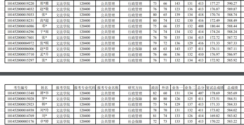 东北大学控制科学与工程2022复试,东北大学研究生复试何时出结果