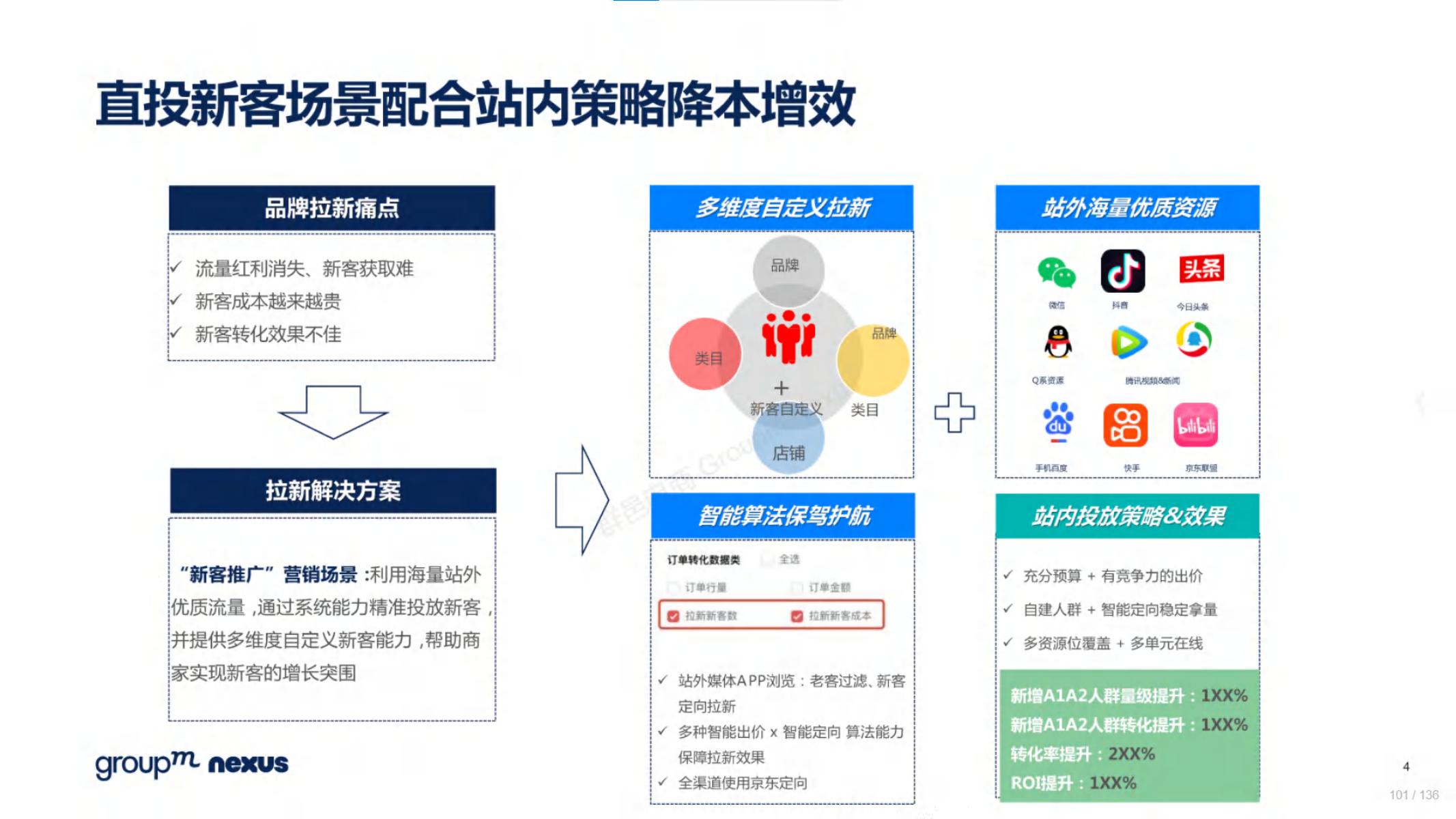 2020年618电商销售数据,电商618营销活动方案模板
