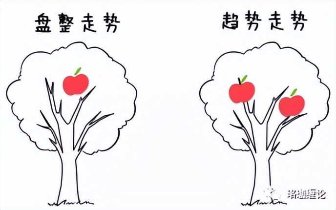 缠论入门100例图解,缠论走势终结的四种方法