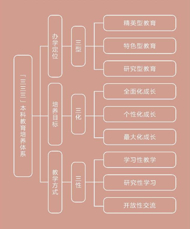 为什么叫中国石油大学,为什么报石油这个专业