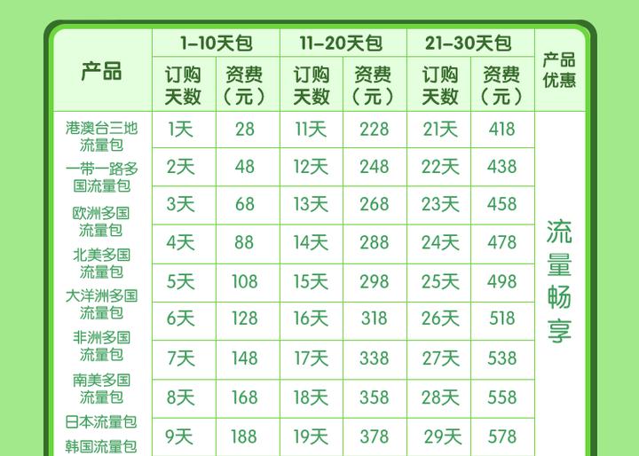 欧洲电话卡什么牌子好,欧洲电话卡如何选择