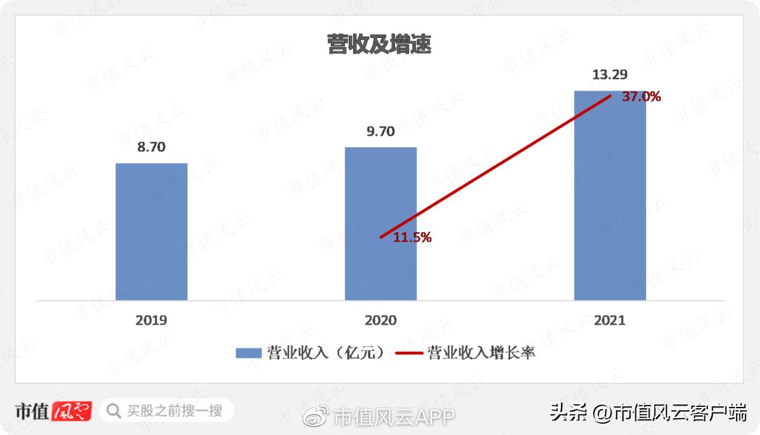 扑热息痛产能,扑热息痛原料药最新报价
