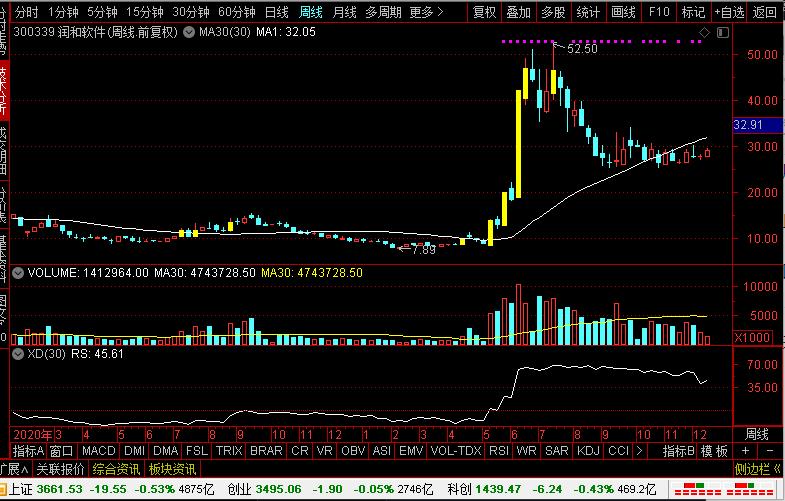 科蓝软件和润和软件,科蓝软件公司分析