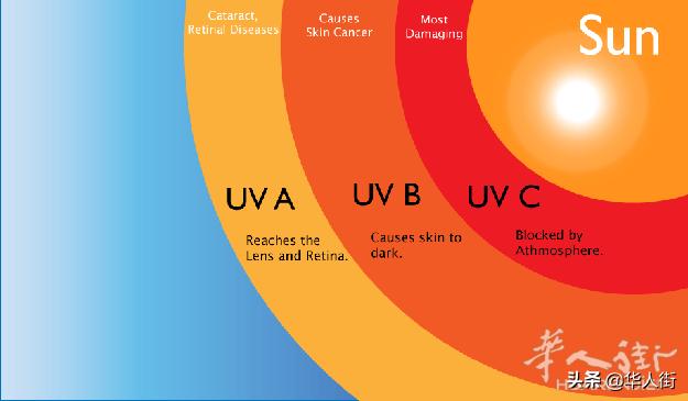 意大利黑科技防晒霜,意大利防晒霜推荐