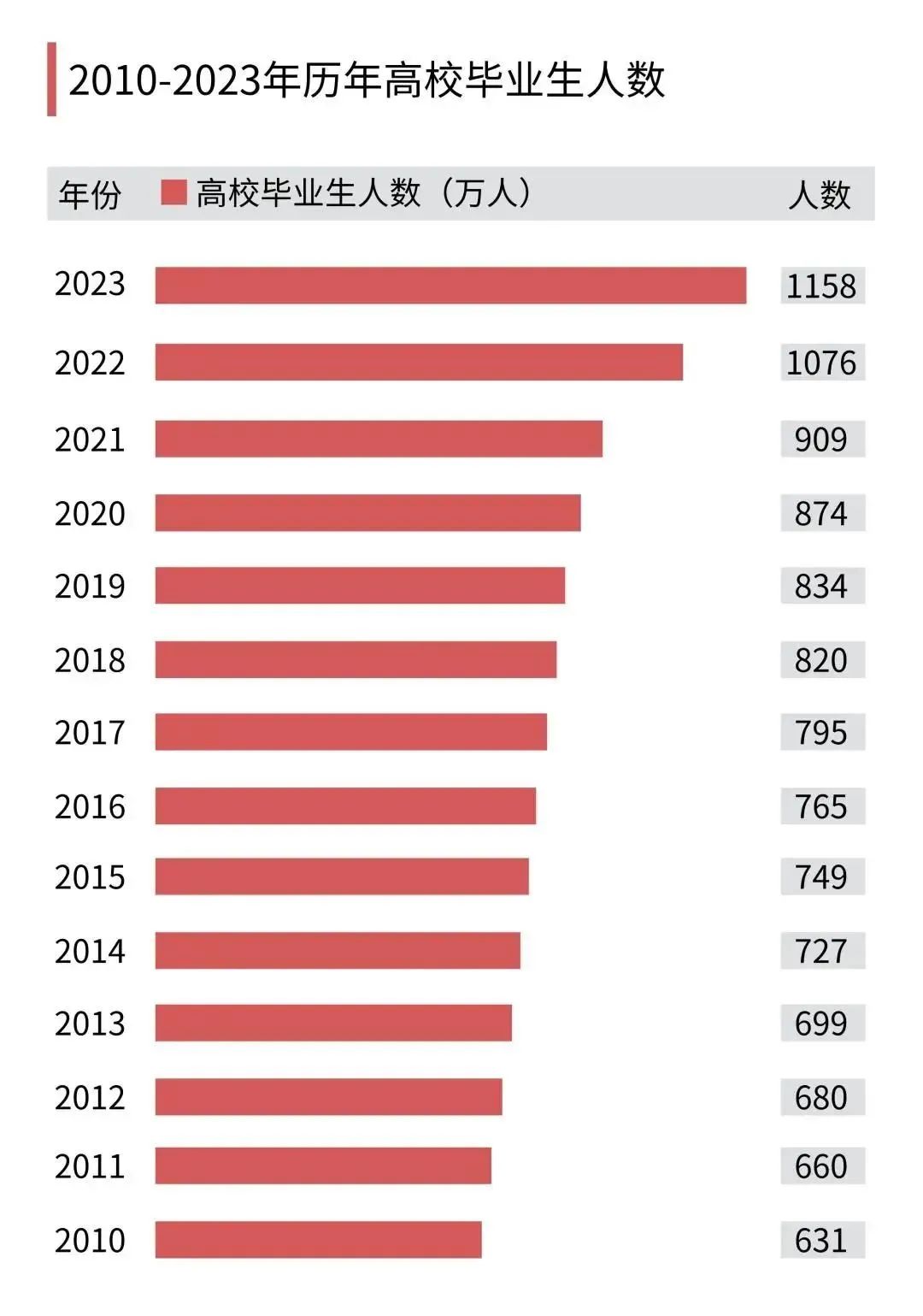 2023届毕业生如何应对最难就业季,2023大学生最难就业季