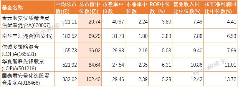 量化基金推荐,量化基金前十名