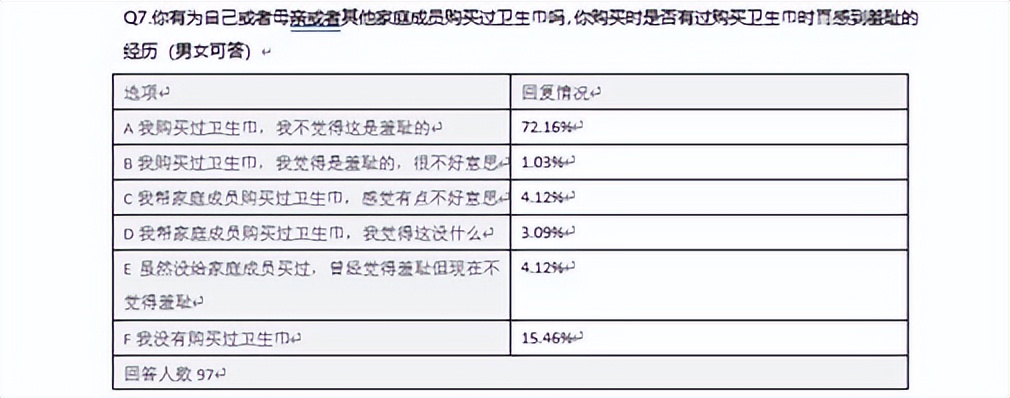 高铁上应不应该售卖卫生巾,高铁要售卖卫生巾吗