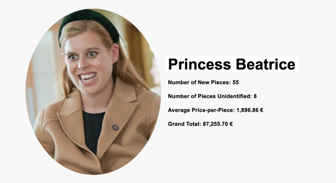 各国王妃着装品味大比拼,各国王妃谁穿衣服最好