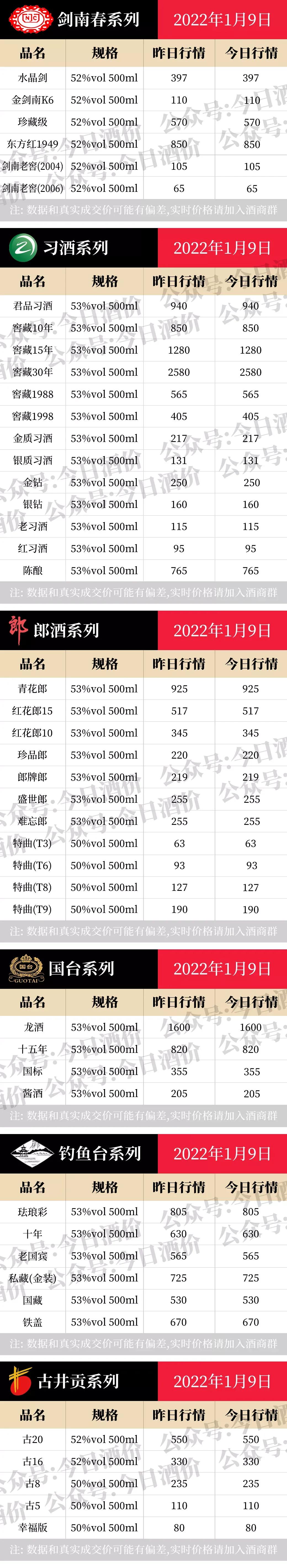 红盖汾酒价格,汾酒价格大全一览表
