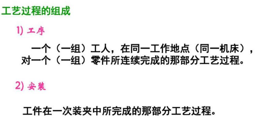机械加工实习总结,机械加工技术总结