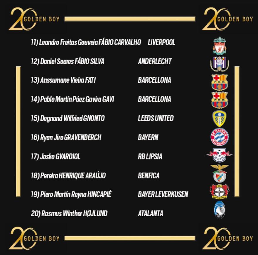 巴萨球员名单前十名,巴萨新星10号