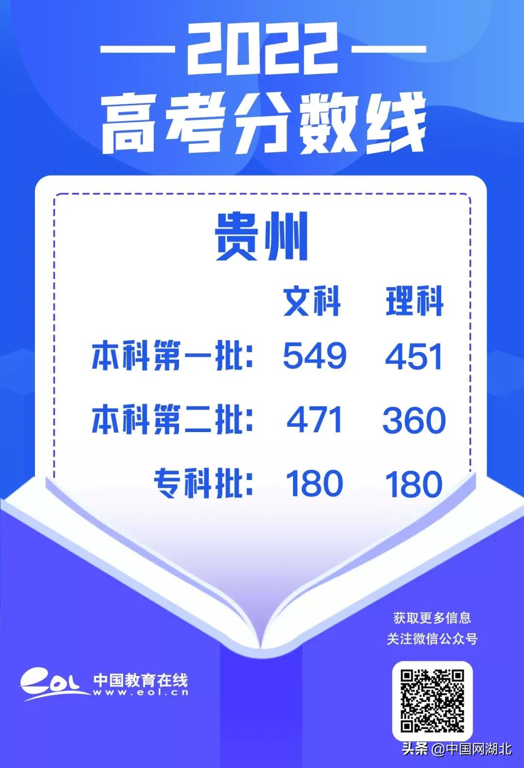 2022沭阳高考文科生分数线多少,广东高考录取分数线一览表2022