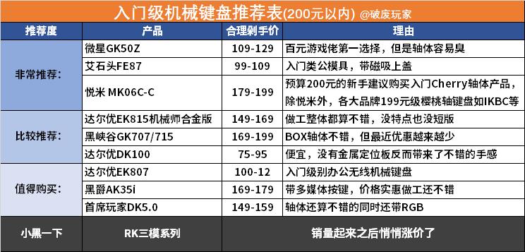 2023年机械键盘选购指南,2820机械键盘推荐