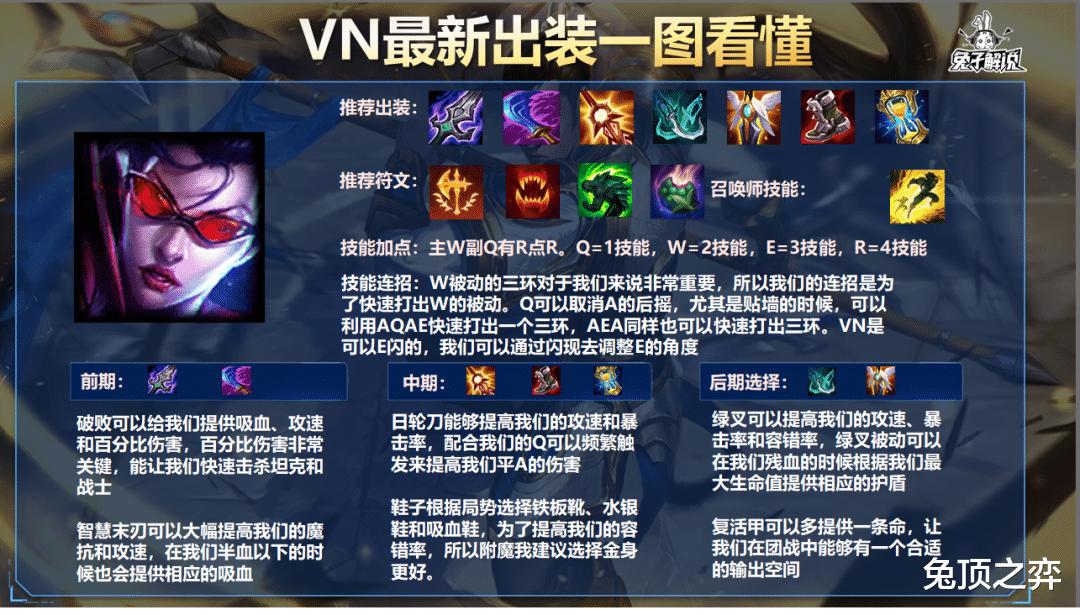 lol14.5版本vn最新出装,lol手游vn出装思路