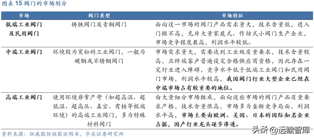 纽威股份高端阀门市场,纽威股份收购德国阀门