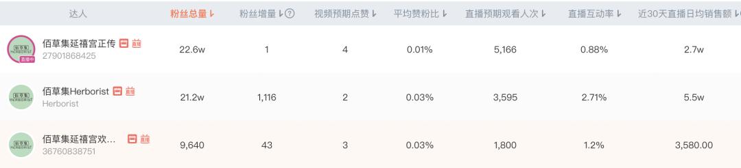 抖音月销百万的店铺有多少个,月销百万的抖音店铺
