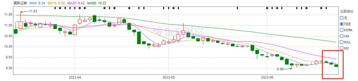 国联证券最新定增问询回复函,国联证券最新定增消息