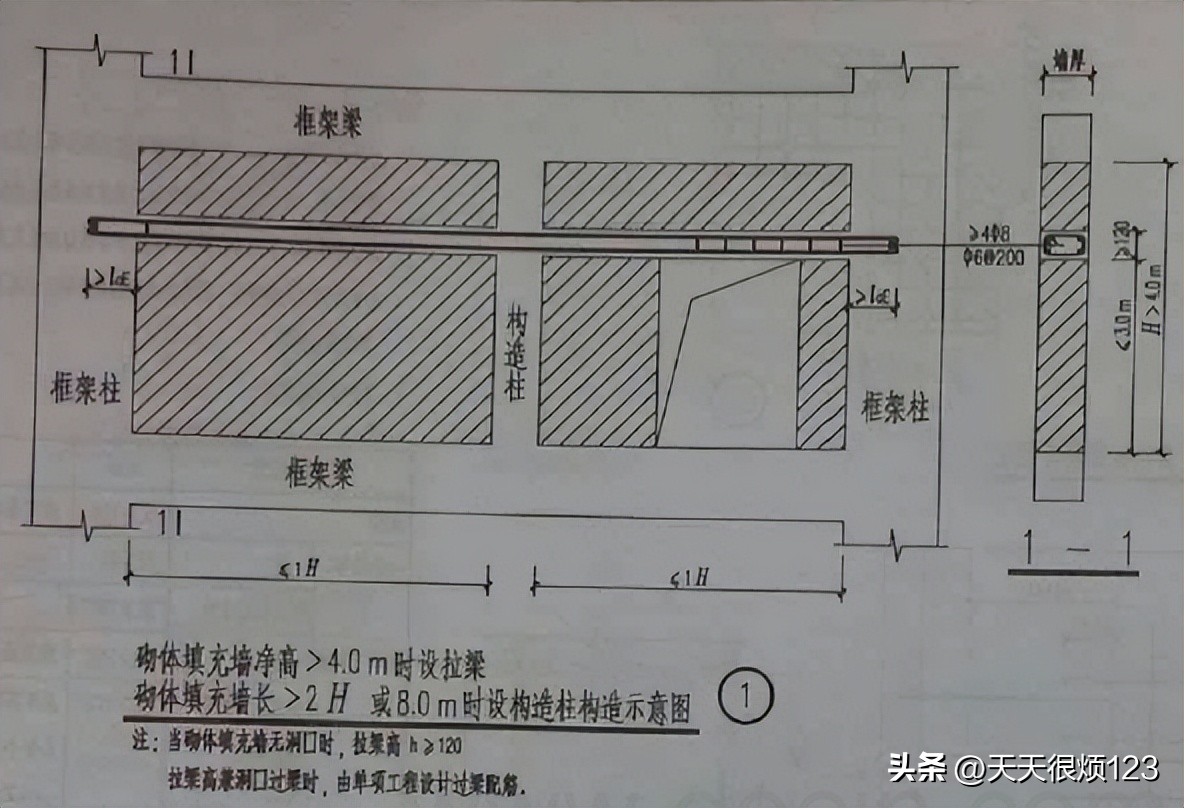 砌体结构工程施工方案设计,砌体结构工程施工工艺流程